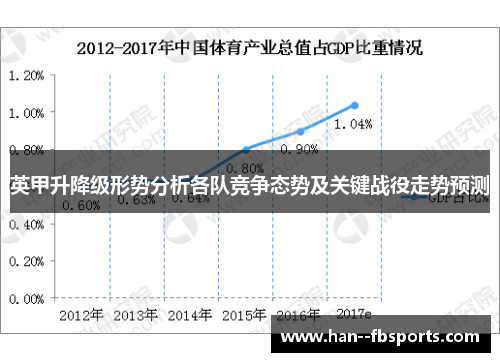 英甲升降级形势分析各队竞争态势及关键战役走势预测 英甲升降级形势分析各队竞争态势及关键战役走势预测