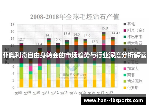菲奥利奇自由身转会的市场趋势与行业深度分析解读 菲奥利奇自由身转会的市场趋势与行业深度分析解读