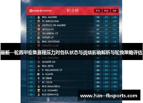 最新一轮西甲密集赛程压力对各队状态与战绩影响解析与轮换策略评估 最新一轮西甲密集赛程压力对各队状态与战绩影响解析与轮换策略评估