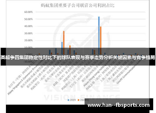 英超争四集团稳定性对比下的球队表现与赛季走势分析关键因素与竞争格局 英超争四集团稳定性对比下的球队表现与赛季走势分析关键因素与竞争格局