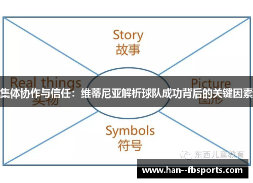 集体协作与信任:维蒂尼亚解析球队成功背后的关键因素 集体协作与信任:维蒂尼亚解析球队成功背后的关键因素