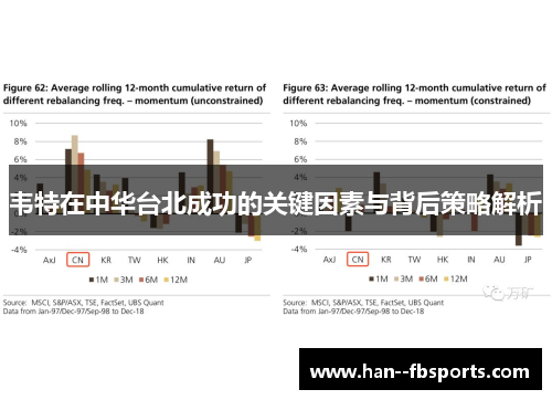 韦特在中华台北成功的关键因素与背后策略解析 韦特在中华台北成功的关键因素与背后策略解析